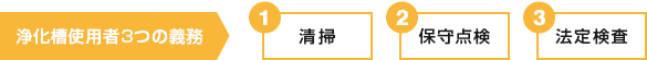 浄化槽使用者3つの義務　清掃・保守点検・法定検査